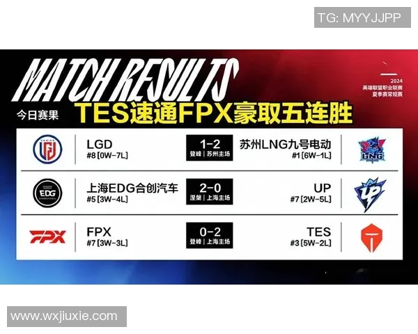 赛后复盘FPX与TES对决分析探讨S15LOL战术灵活性与团队配合 赛后复盘FPX与TES对决分析探讨S15LOL战术灵活性与团队配合