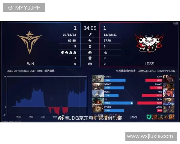 电竞比分赛后复盘JDG与V5战术分析与精彩瞬间回顾 电竞比分赛后复盘JDG与V5战术分析与精彩瞬间回顾