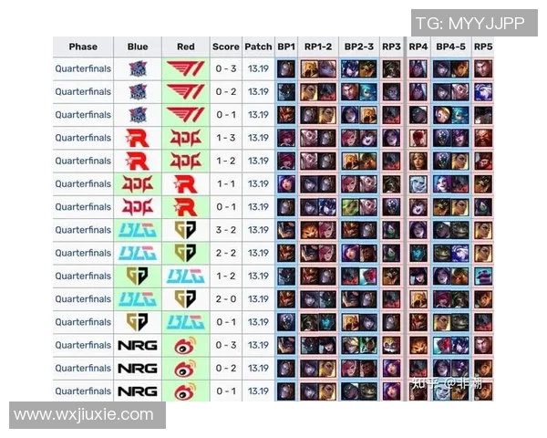 电竞比分热议BLG战队如何引领英雄联盟节奏变革新潮流 电竞比分热议BLG战队如何引领英雄联盟节奏变革新潮流
