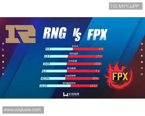 电竞比分英雄联盟意识排行榜RNG荣登第四名展现强大实力与团队配合实时数据 电竞比分英雄联盟意识排行榜RNG荣登第四名展现强大实力与团队配合实时数据