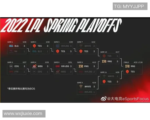 esports数据深入分析WE与RNG赛后复盘揭示双方实力差距与未来发展潜力