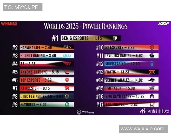 esports最新数据探讨英雄联盟IG战队的快速崛起与战术创新之路