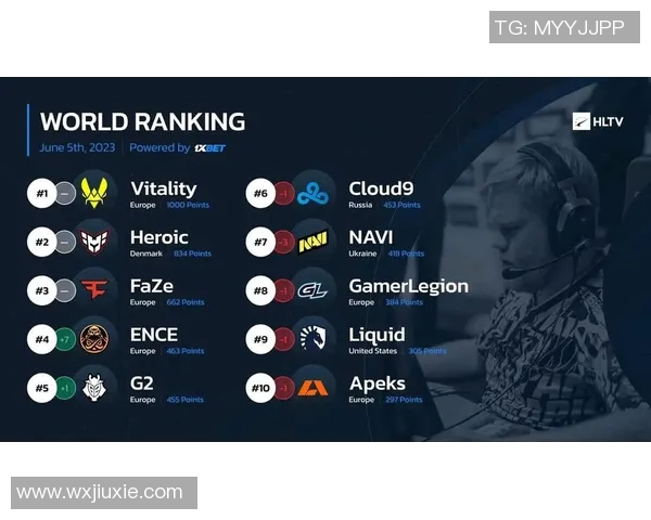 esports数据聚焦CSGO探讨LNG战队在意识与战术上的创新与挑战