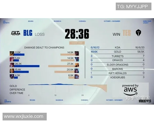 S15LOL全球挑战赛中LNG战队耐力表现的深度分析与点评实时新闻 S15LOL全球挑战赛中LNG战队耐力表现的深度分析与点评实时新闻