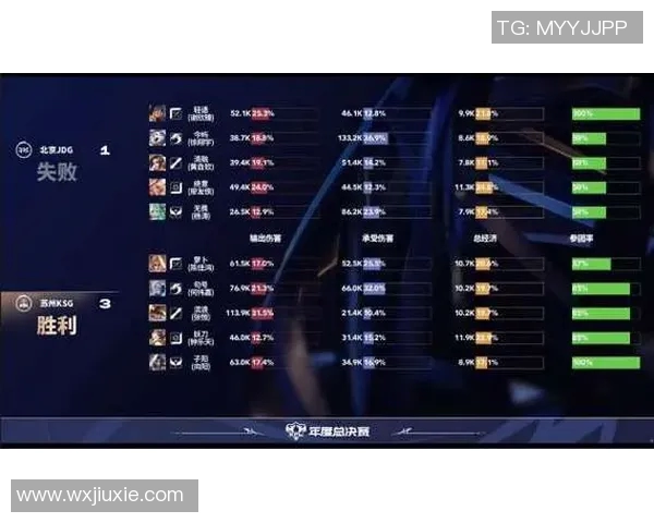 王者荣耀技术排行榜揭晓JDG战队荣登第五名引发热议实时新闻 王者荣耀技术排行榜揭晓JDG战队荣登第五名引发热议实时新闻